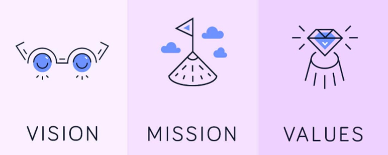 Viaion, Mission & Values